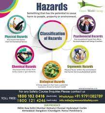 Workphazard In 2020 Workplace Safety Workplace Safety And Health Occupational Health And Safety
