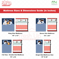 find out about the different bed mattress sizes and