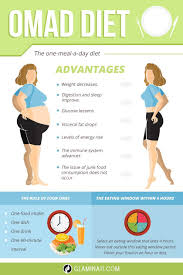 Pin On Diet Info Low Carb Keto Exercise