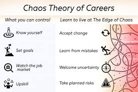 Maybe you would like to learn more about one of these? Spotlight On The Chaos Theory Of Careers