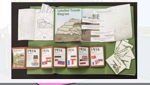 Darum eignen sich lapbooks so gut für die grundschule. What Is An Lapbook Answered Twinkl Teaching Wiki
