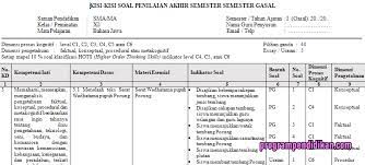 Jual buku pegangan guru bahasa jawa k13 kelas xi semester 1 rev. Kisi Kisi Pas Bahasa Jawa Kelas 12 K13 Tahun 2019 2020 Programpendidikan Com