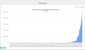 We found 7 exchanges in venezuela. Hyperinflation Produces Surge In Bitcoin Trading In Venezuela