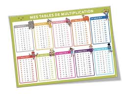 جدول الضرب بالفرنسية Multiplication Table Multiplication Periodic Table
