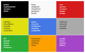 Ders 3 Dogru Renkleri Secme Ve Gorsel Hiyerarsi Olusturma Microsoft Egitimde Color Psychology Psychology Psychology Experiments