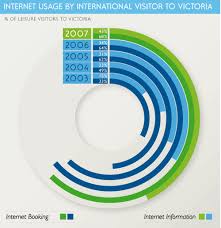 21 interesting chart designs and graphs examples graph