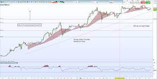 The macd is clearly on the bullish side. Eth Vs Btc Ether And Bitcoin Spread De Risking Crypto Trading