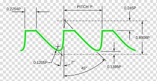 Machinery S Handbook Buttress Thread Screw Thread Pipe