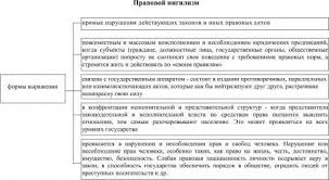 Критика религии выражается в прагматическом отношении к жизни, в. Https Terme Ru Termin Nigilizm Html