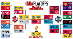 Higher winning percentage against playoff teams in opposite conference. 2016 Nba Playoff Predictions Warriors Spurs And Cavs Favorites Sports Illustrated