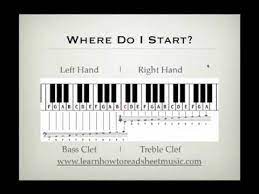 You should be able to teach yourself by just following. How To Read Sheet Music For Piano Youtube