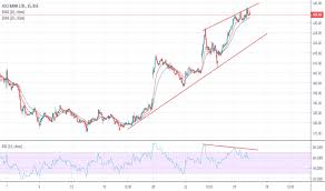 Icici bank, the largest private bank in india, launched money2india remittance service in 2002. Icicibank Stock Price And Chart Bse Icicibank Tradingview India