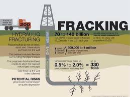 The Progressive Mile Ohio Finally Getting The Picture On Fracking How To Increase Energy Oil And Gas Geology