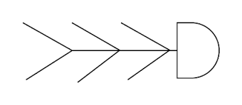Fishbone Diagram Tutorial Lucidchart