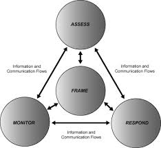 Risk management is a practical step in handling risk scenarios in an organization, including in the field of information security. Information Security Risk An Overview Sciencedirect Topics