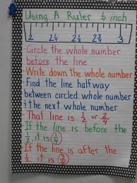 Anchor Chart For Measuring Using A Ruler Math School Math