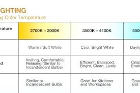 Light Bulb Color Temperature Chart Knockknock Com Co