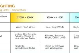 light bulb color temperature chart knockknock com co