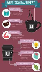 Skinny Girl Coffee How To Increase Energy Natural Caffeine Green Coffee Bean Extract