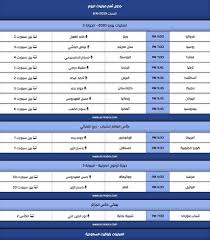 موقع كورة لايف koora live بث مباشر مباريات اليوم لايف جوال بجودة عالية وبتقنية اتش دي يقدم كورة لايف kooora live مباريات اليوم نقلا عن قنوات كورة لايف وتتميز بتقديمها المباريات بالاضافة الى جدول مباريات اليوم لايف حيث تتمكن من. ØªÙˆÙ‚ÙŠØª Ù…Ø¨Ø§Ø±ÙŠØ§Øª Ø§Ù„ÙŠÙˆÙ… Ø§Ù„Ø³Ø¨Øª 08 06 2019 ÙˆØ§Ù„Ù‚Ù†ÙˆØ§Øª Ø§Ù„Ù†Ø§Ù‚Ù„Ø© Ù…Ø¨Ø§Ø´Ø±Ø© ÙˆØ§Ø³Ù…Ø§Ø¡ Ø§Ù„Ù…Ø¹Ù„Ù‚ÙŠÙ† ÙƒÙ„Ù…Ø© Ø¯ÙˆØª Ø£ÙˆØ±Ø¬