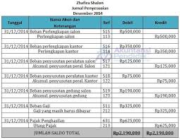 Contoh jurnal penyusutan aset tetap. Contoh Jurnal Penyesuaian Perusahaan Jasa Jurnal Penyesuaian Definisi Contoh Cara Membuat Secara Umum Perusahaan Jasa Dapat Diartikan Sebagai Perusahaan Yang Berorientasi Pada Keuntungan Yang Khusus Bergerak Dalam Memberikan Pelayanan Dibidang