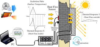 Maybe you would like to learn more about one of these? Https Www Rehva Eu Fileadmin Rehva Journal Rehva Journal 2016 Rj Issue 5 Rj1605 Web Pdf