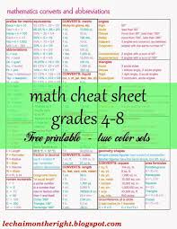 Abeka 5th Grade Math Worksheets Ultimate Math Cheat Sheet 2 Color Sets Designed For A In 2020 Math Cheat Sheet Math Lessons Math Formula Sheet
