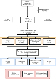 Image result for Continuous Estrogen Replacement