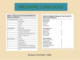 glasgow coma scale presentation