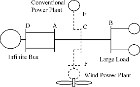 Find any document from microsoft word, pdf and powerpoint file formats in an effortless way. Simplified One Line Diagram Of The Power System Download Scientific Diagram