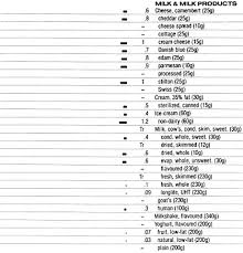 Food Data Chart Vitamin E