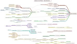 Pinball Code Mind Map Flowchart General Tilt Forums