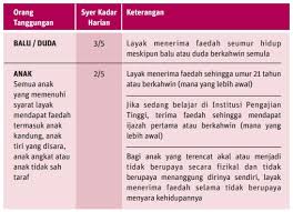 Pencen Penakat