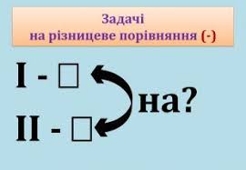 Картинки по запросу "правила запису умови задач 1 клас"