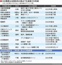 ジパング倶楽部 ジパング倶楽部加入初年度3回まで 大人の休日倶楽部ジパング 大人の休日倶楽部ミドル おとなび 四国エンジョイクラブ. æ—¥æœ¬è£½é‰„ã®å¤§èµ¤å­—ãŒç¤ºã™é‰„é‹¼ä¸æ³ã®æ·±åˆ»åº¦ ãƒ©ã‚¤ãƒ–ãƒ‰ã‚¢ãƒ‹ãƒ¥ãƒ¼ã‚¹