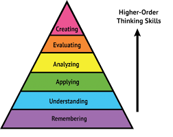 Blooms Taxonomy Or The Art Of Asking The Right Questions