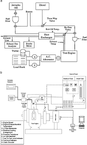 A Schematic Diagram Of Engine Performance 80 185 The