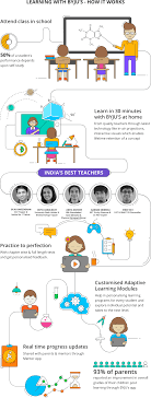 Byju S Learning Program For Class 6 To 10 For Icse Cbse And All Major Boards In 2020 Classroom Programs Classroom Learning Educational Technology