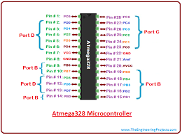 Arduino nano v2 pinout diagram. Introduction To Arduino Uno The Engineering Projects