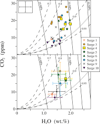 #gameservertimeoutmm7 #freefireautoback #freefirenotstarted #freefireclassicnotstarted #freefirerankedmatchnotstarted free fire class squad ranked auto back problem | class squad not started problem class squad problem. Formation Of Dense Pyroclasts By Sintering Of Ash Particles During The Preclimactic Eruptions Of Mt Pinatubo In 1991 Springerlink