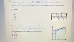 Solved 4 The Function F Is Continuous On The Closed Inte Chegg Com