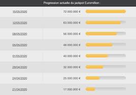 Continuez à lire pour plus de détails Euromillions Un Gagnant Francais Remporte 72 9 Millions D Euros Le 15 Mai