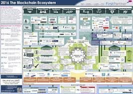 In the coinbase parameter, there was a simple message: Very Nice Infographic Of Full Bitcoin Ecosystem