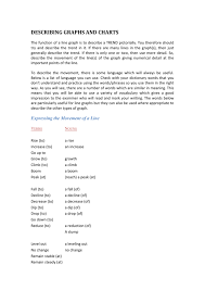 Describing Graphs And Charts