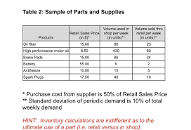 Thus, safety stock ensures that you never turn down your customers because of stock unavailability. Use The Information From Table 2 To Calculate Eoq Chegg Com