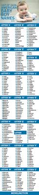 This represents perhaps the most complete picture of the most common names in the united states. 42 Boy Names Ideas Boy Names Names Baby Boy Names