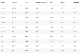 73 Prototypic Ping Club Loft Chart