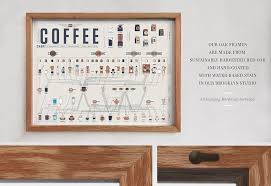 The Compendious Coffee Chart House Warming Coffee Chart