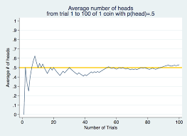 on statistics kahvis blog