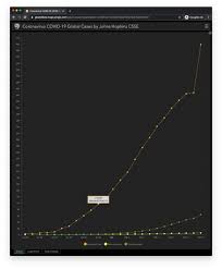 How to choose the right crypto to invest in or for trading? Balajis Com On Twitter In 2009 It Was Unlikely That Btc Would Cross 100k But Conditional On Btc Having Already Crossed 10k It Was More Likely To Cross 100k On Dec 1 2019